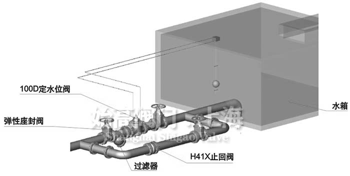 ��ˮλ�y���bʾ��D