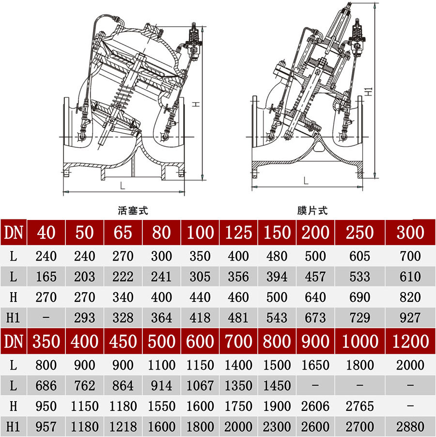 �๦�ܿ��{(di��o)ʽ�p���y�ߴ�