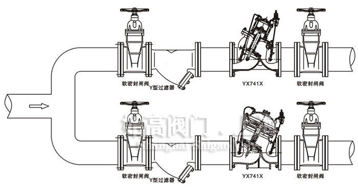 YX741X�๦�ܿ��{(di��o)ʽ�p���y���bʾ��D