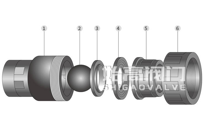 CPVC������ֹ���y�Y(ji��)��(g��u)