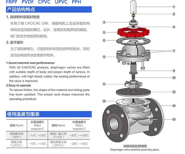 ���ϸ�Ĥ�y�Y��