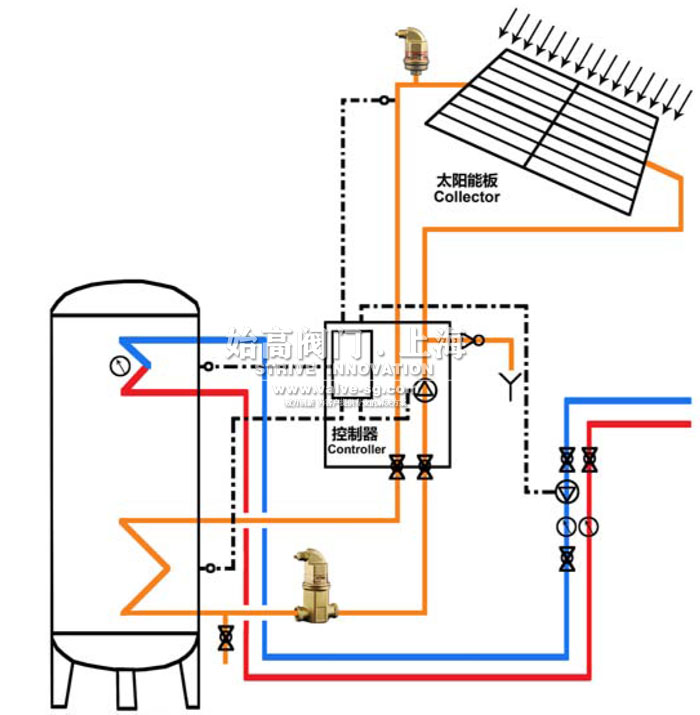 �͸ߜ��Ԅ��Ś��y��ʲô���c