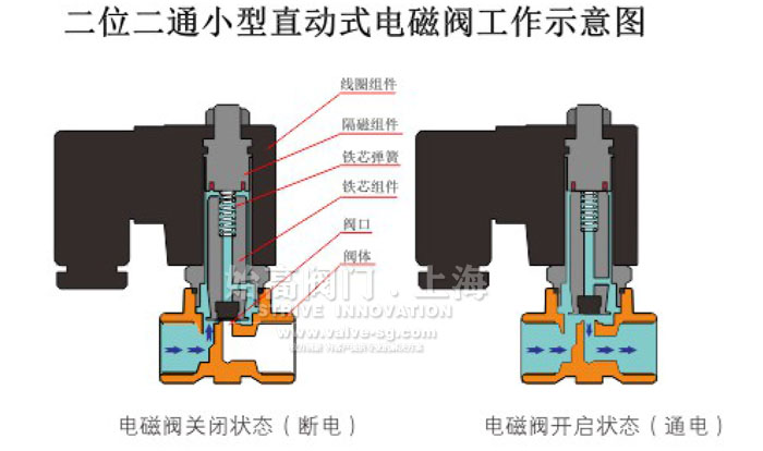 ֱ��(d��ng)ʽ늴��y�Y(ji��)��(g��u)