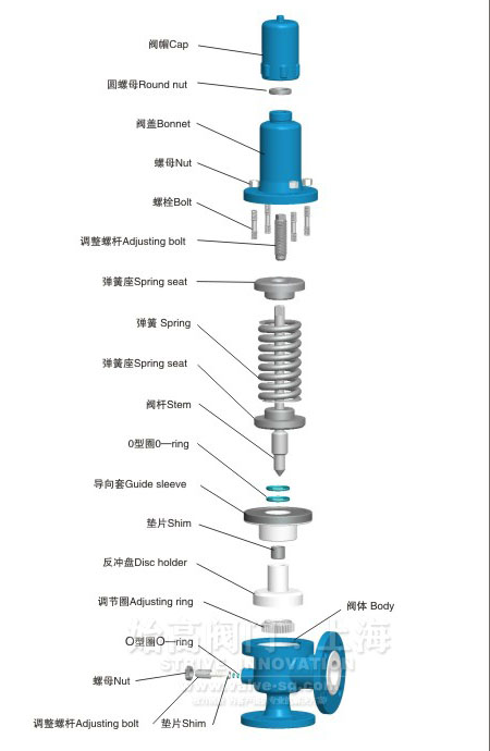 �r����ȫ�y