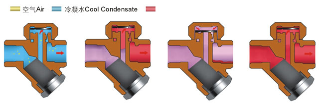 �A�Pʽ��ˮ�y����ԭ��