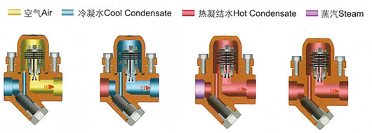 �p����ʽ��ˮ�y����ԭ��