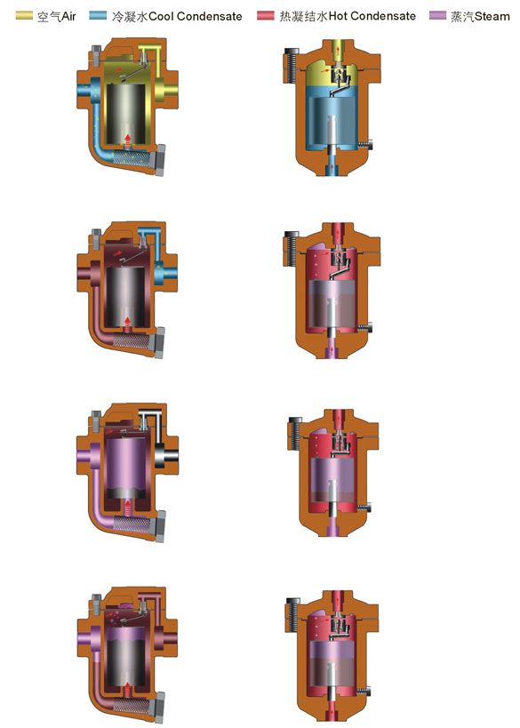 WCB�Ȍ�����ʽ�����p���y