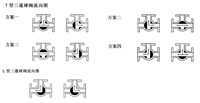 ��ͨ���y����D