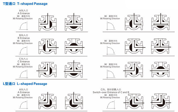 ��ͨ���y����D