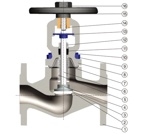 �˲��y�ܽ�ֹ�y�Y(ji��)��(g��u)