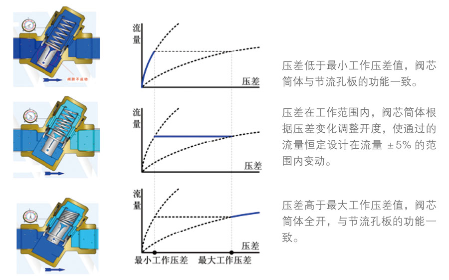 �ӑB(t��i)����ƽ�ⷽ��