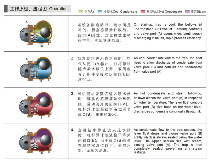 �ܗU����ʽ������ˮ�y�Y(ji��)��(g��u)�D