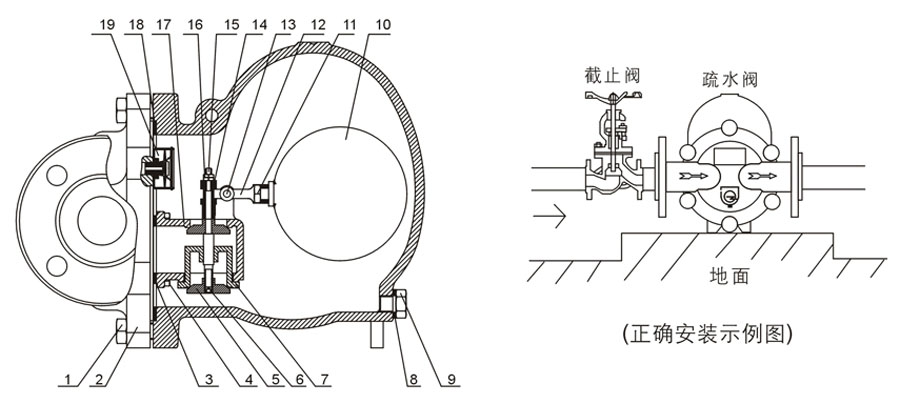 �ܗU����ʽ������ˮ�y�㲿���D