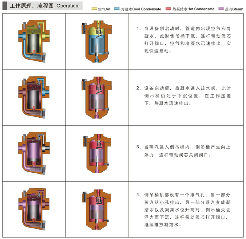 ����Ͱʽ������ˮ�y�Y(ji��)���D