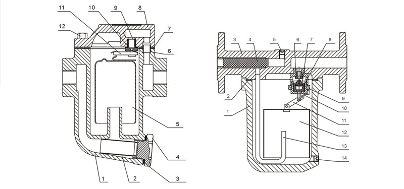 ����Ͱʽ������ˮ�y����D