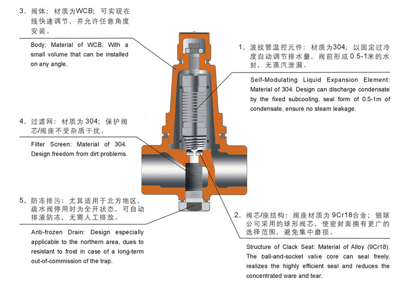 ���y��ʽ������ˮ�y�Y(ji��)��(g��u)�D