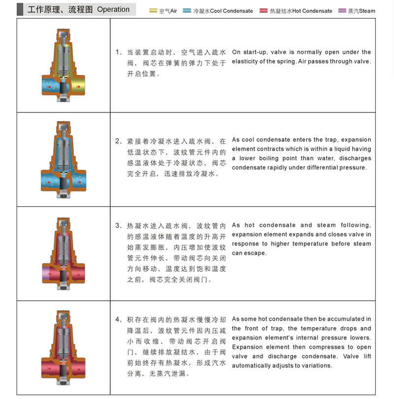 ���y��ʽ������ˮ�y����ԭ��D