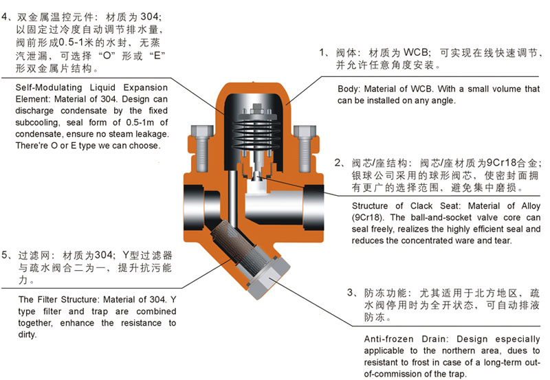 �p����ʽ������ˮ�y�Y(ji��)��(g��u)�D