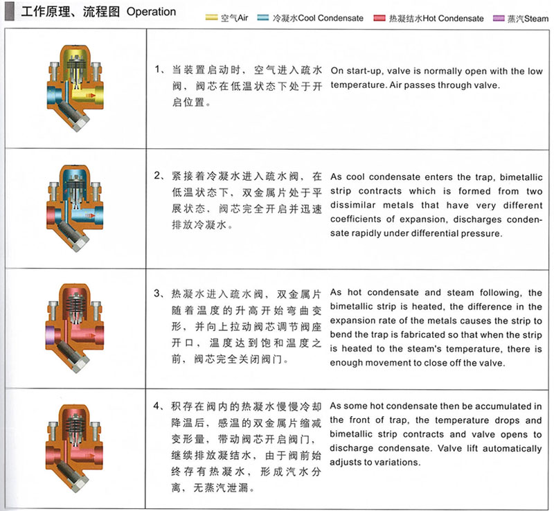 �p����ʽ������ˮ�y����ԭ��D