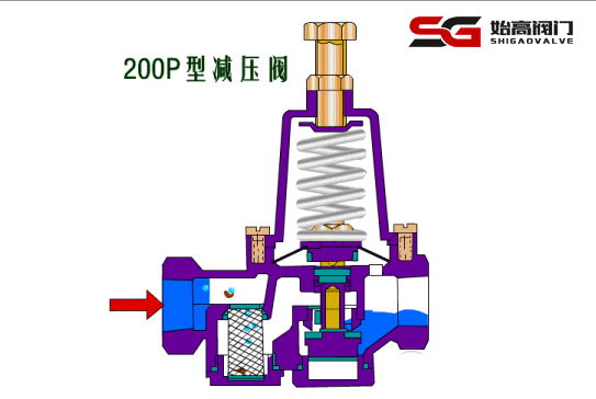 GGG50��ʽˮ��й���y