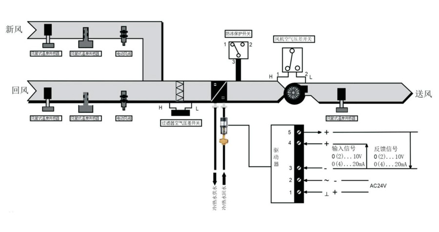 DDC�՚�̎��C�M