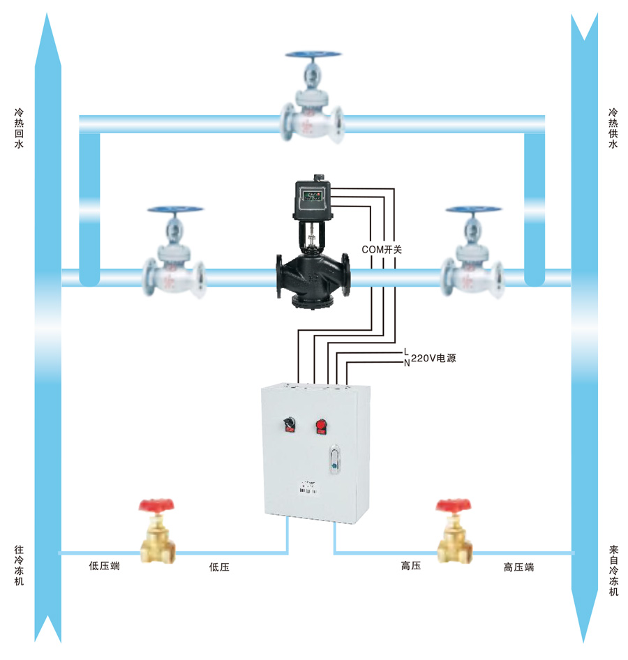 ������ͨ����ϵ�y(t��ng)