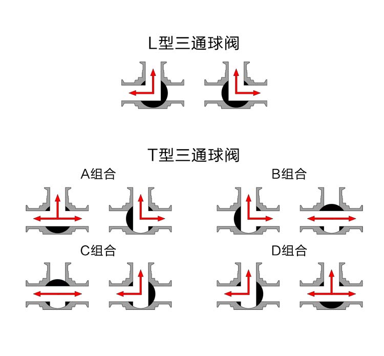 ���(d��ng)�l(w��i)������ͨ���y������D