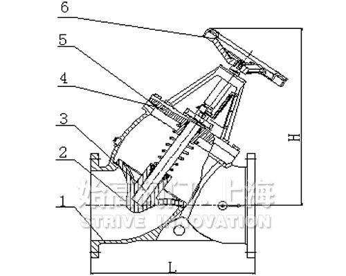 ��ڏ��๦�ܿ���ֹ���y���γߴ�