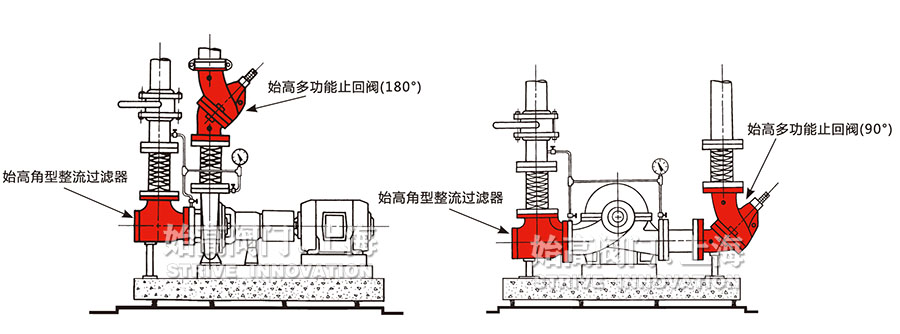 ��ʽ����ֹ���y���bʾ��D