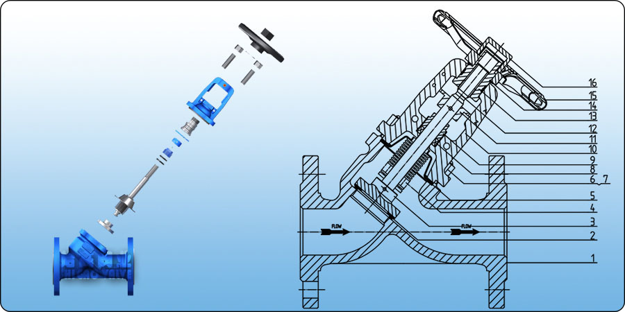 ��(bi��o)Y�Ͳ��y�ܽ�ֹ�y�Y(ji��)��(g��u)ʾ��D