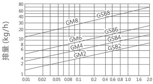 GSB�ܗU����ʽ��ˮ�y�����D