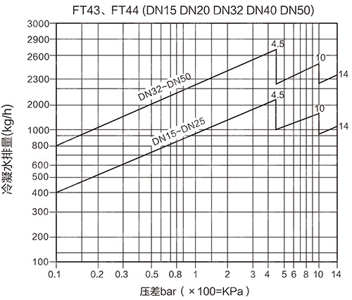 FT14���y���ܗU����ʽ��ˮ�y�����D