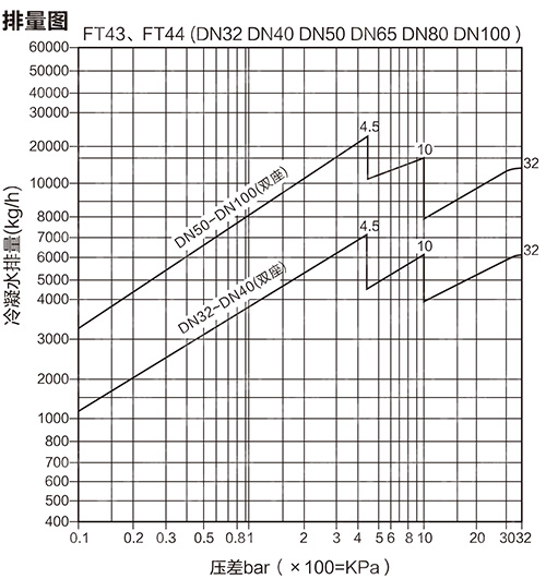 �p�y���ܗU����ʽ��ˮ�y�����D