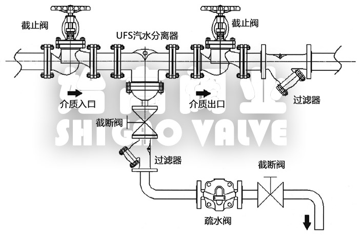 UFS��ˮ���x�����bʾ��D