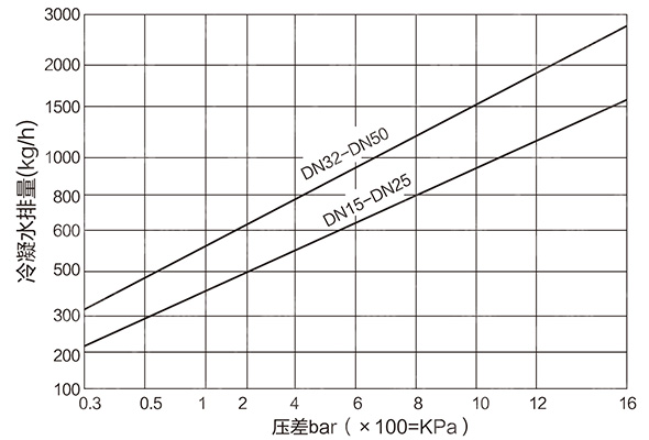 ������A�Pʽ������ˮ�y�����D