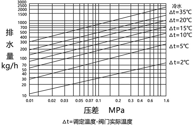 �p���ٜ��{(di��o)ʽ��ˮ�y�����D