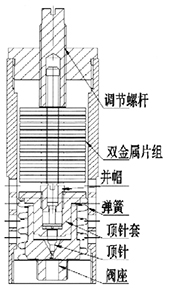 �p����Ƭʽ��ˮ�y�Y(ji��)��(g��u)�D