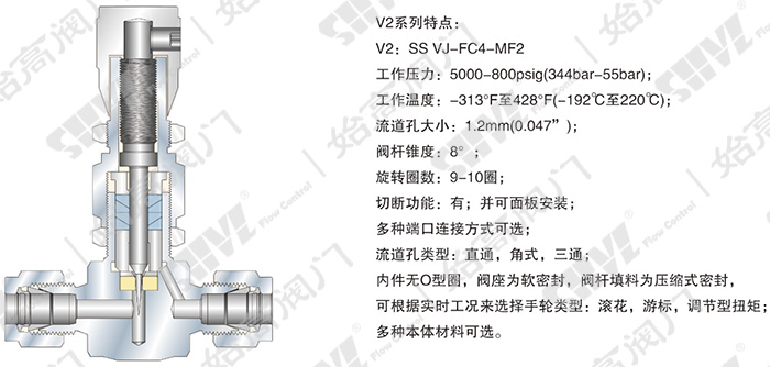 V2΢�{(di��o)�y���ȼ��g(sh��)��