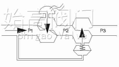 ���m��(d��ng)�B(t��i)ƽ���ͨ�y����ԭ��