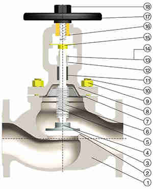 �ȚⲨ�y�ܽ�ֹ�y�Y(ji��)��(g��u)�D