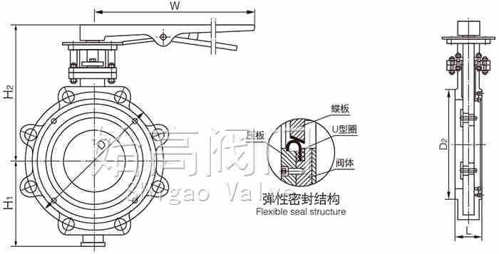 ����(bi��o)͹����ƫ��Ӳ�ܷ���y�ߴ�D