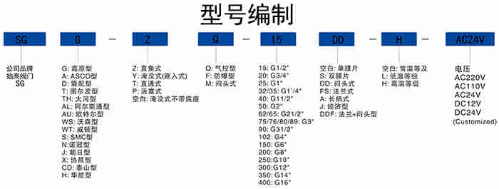 ASCO���͛]ʽ�}�_�y�x�ͱ�