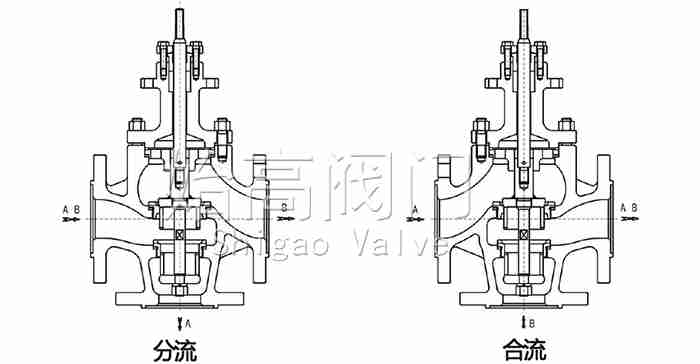 늄�(d��ng)��ͨ�{(di��o)��(ji��)�y����D