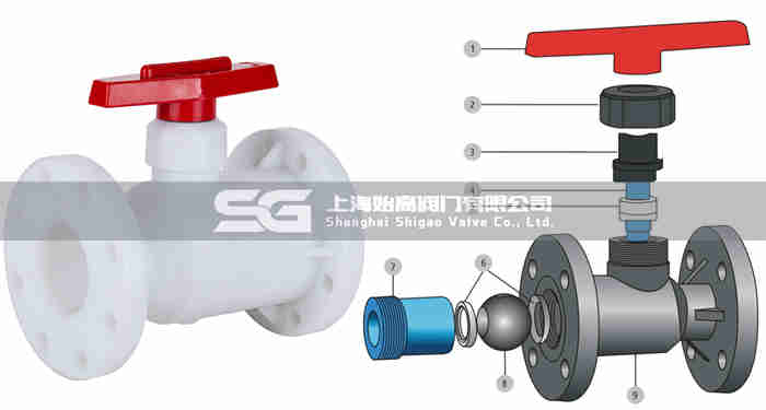 RPPһ�wʽ�������y�㲿��