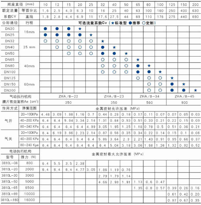 ��ӆ����{(di��o)��(ji��)�y�x�ͱ�