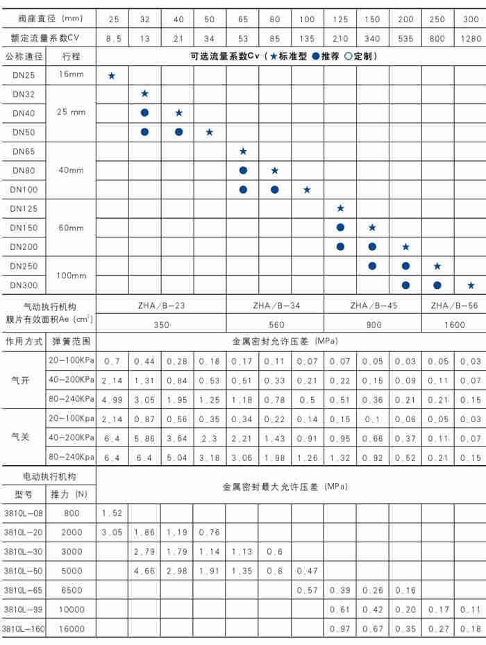 늄�(d��ng)��ͨ�{(di��o)��(ji��)�y�x�ͱ�