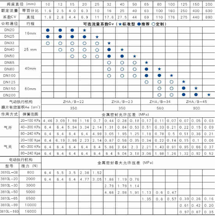 ��ӽ�ʽ�{��(ji��)�y�x�ͱ�