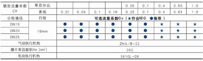 늄�(d��ng)С�����{(di��o)��(ji��)�y�x�ͱ�