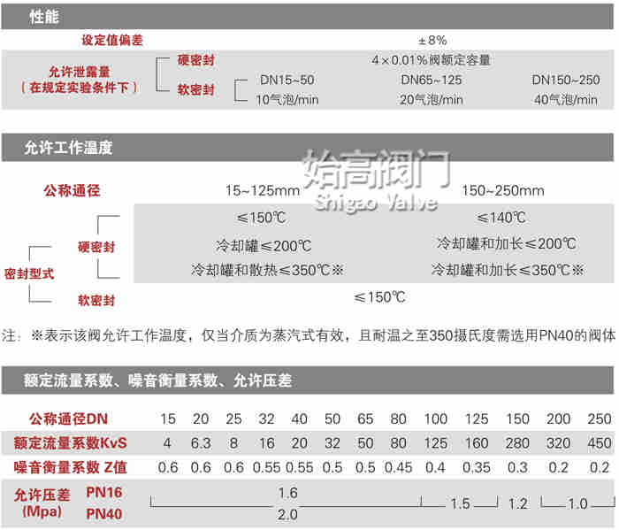 ����ʽ�y���������y���܈D