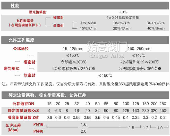 ����ʽ��������y���܈D